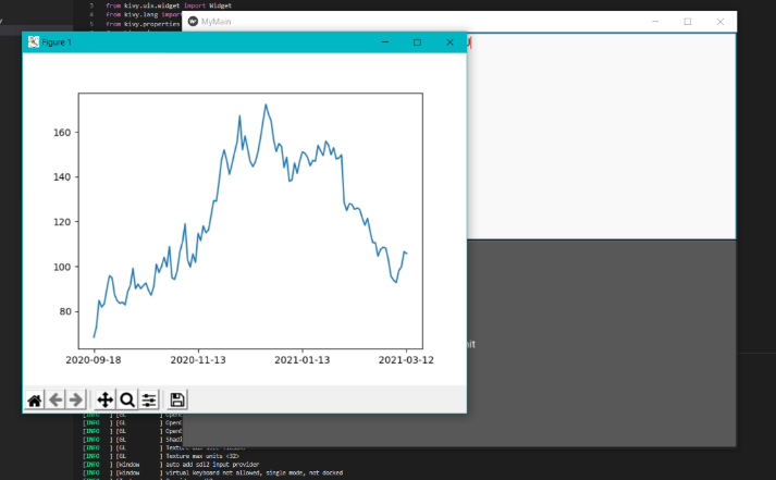 Time-Series Forecasting